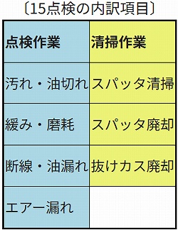 大変だ内訳表