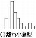 離れ小島のヒストグラム