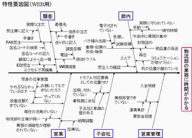 ブレーンストーミング用